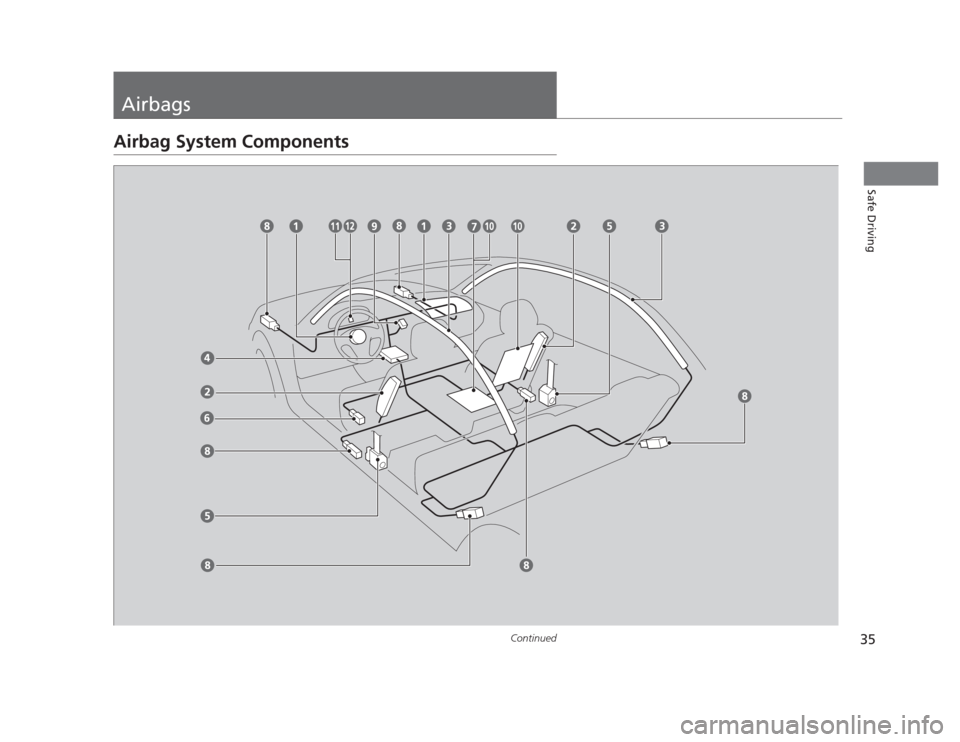HONDA CIVIC 2012 9.G Owners Guide 35
Continued
Safe Driving
Airbags
Airbag System Components HONDA CIVIC 2012 9.G Owners Guide 35
Continued
Safe Driving
Airbags
Airbag System Components