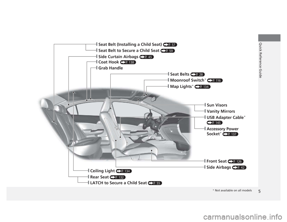 HONDA CIVIC 2012 9.G Owners Manual 5
Quick Reference Guide
❙Seat Belt to Secure a Child Seat (P 59)
❙Seat Belt (Installing a Child Seat)  (P 57)
❙Sun Visors
❙Vanity Mirrors
❙Moonroof Switch*
 (P 116)
❙Map Lights *
 (P 134)
