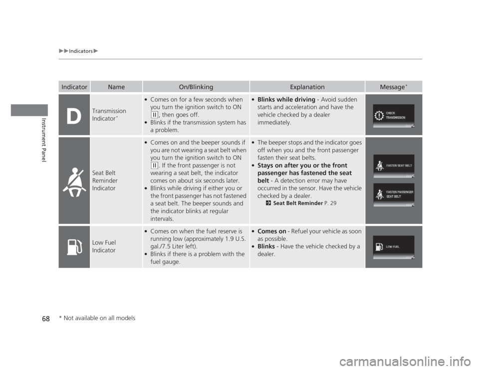 HONDA CIVIC 2012 9.G Owners Manual 68
uuIndicatorsu
Instrument Panel
IndicatorNameOn/BlinkingExplanationMessage*
Transmission  
Indicator
*
●
Comes on for a few seconds when  
you turn the ignition switch to ON 
(w , then goes off.
�