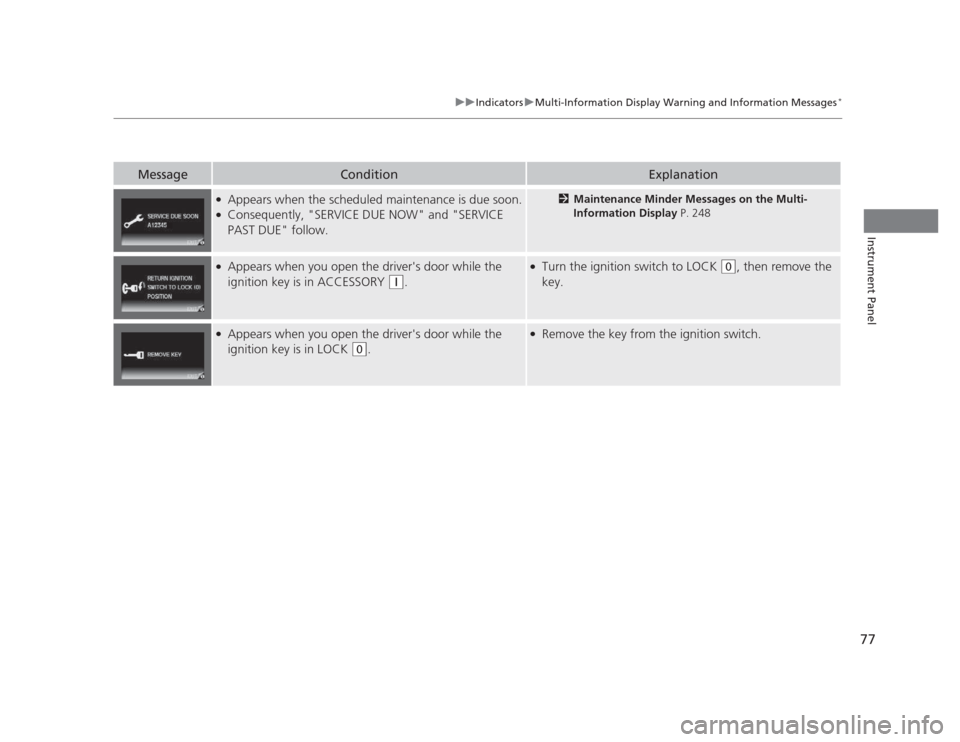 HONDA CIVIC 2012 9.G Owners Manual 77
uuIndicatorsuMulti-Information Display Warning and Information Messages*
Instrument Panel
MessageConditionExplanation
●
Appears when the scheduled maintenance is due soon.
● Consequently, "SERV HONDA CIVIC 2012 9.G Owners Manual 77
uuIndicatorsuMulti-Information Display Warning and Information Messages*
Instrument Panel
MessageConditionExplanation
●
Appears when the scheduled maintenance is due soon.
● Consequently, "SERV