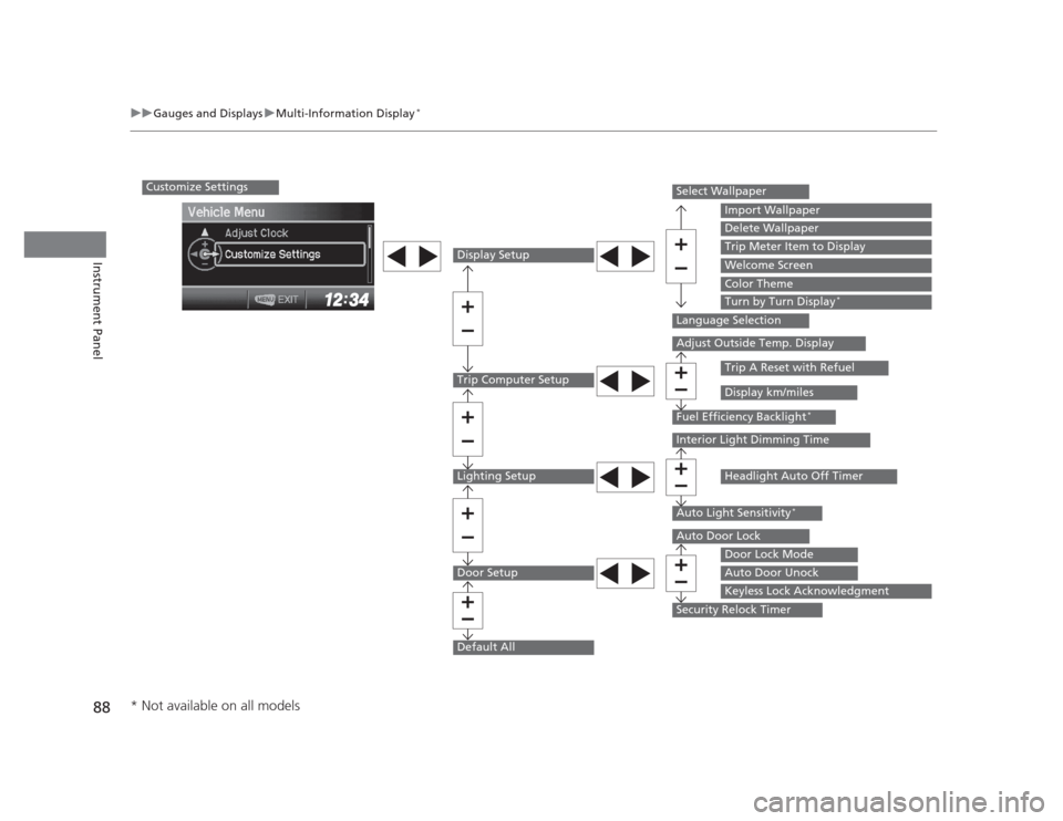 HONDA CIVIC 2012 9.G Owners Manual 88
uuGauges and DisplaysuMulti-Information Display*
Instrument Panel
Customize Settings
Display Setup
Trip Computer Setup
Lighting Setup
Door Setup
Default All
Select Wallpaper
Language Selection
Adju