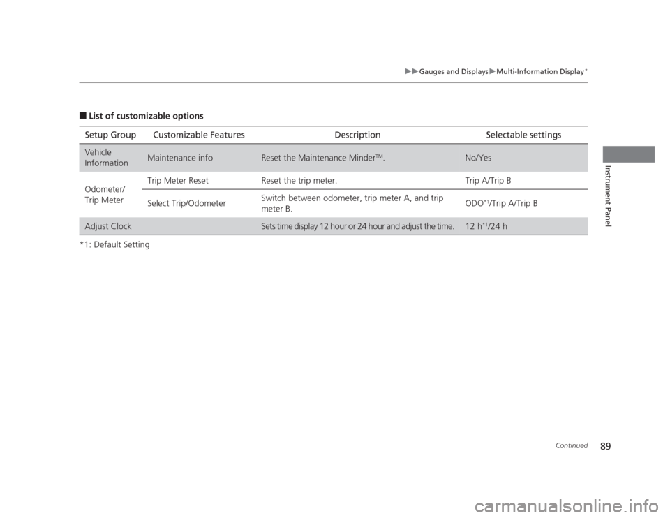 HONDA CIVIC 2012 9.G Owners Manual 89
uuGauges and DisplaysuMulti-Information Display*
Continued
Instrument Panel
■
List of customizable options
*1: Default Setting Setup Group Customizable Features Description Selectable settings
Ve