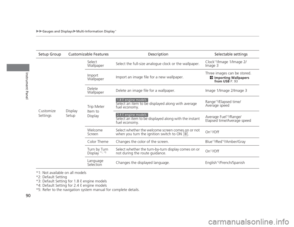 HONDA CIVIC 2012 9.G Owners Manual 90
uuGauges and DisplaysuMulti-Information Display*
Instrument Panel
*1: Not available on all models
*2: Default Setting
*3: Default Setting for 1.8 â„“ engine models
*4: Default Setting for 2.4 â„ HONDA CIVIC 2012 9.G Owners Manual 90
uuGauges and DisplaysuMulti-Information Display*
Instrument Panel
*1: Not available on all models
*2: Default Setting
*3: Default Setting for 1.8 â„“ engine models
*4: Default Setting for 2.4 â„