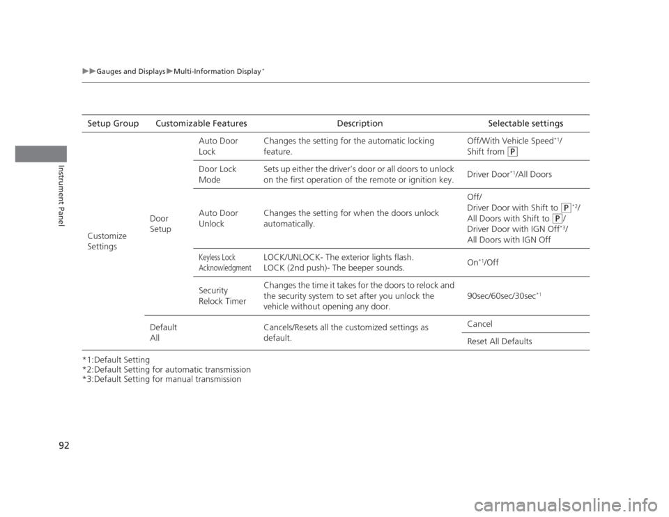 HONDA CIVIC 2012 9.G User Guide 92
uuGauges and DisplaysuMulti-Information Display*
Instrument Panel
*1:Default Setting 
*2:Default Setting for automatic transmission 
*3:Default Setting for manual transmissionSetup Group Customizab