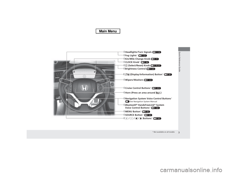 HONDA CIVIC 2013 9.G Owners Manual 3Quick Reference Guide
❙Headlights/Turn Signals 
(P 118)
❙Fog Lights
* (P 121)
❙Wipers/Washers 
(P 122)
❙Cruise Control Buttons
* (P 233)
❙Km/Mile Change Knob 
(P 77)
❙CLOCK Knob
* (P 98)
