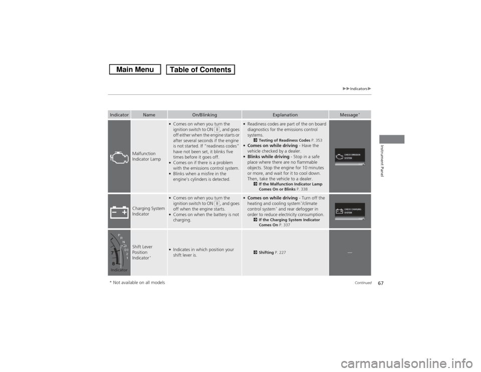 HONDA CIVIC 2013 9.G Owners Manual 67
uuIndicators u
Continued
Instrument Panel
Indicator
Name
On/Blinking
Explanation
Message
*
Malfunction 
Indicator Lamp
●Comes on when you turn the 
ignition switch to ON 
(w, and goes 
off either