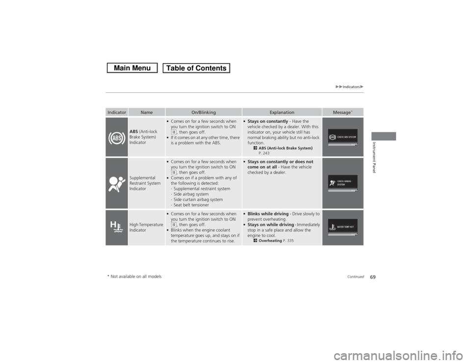 HONDA CIVIC 2013 9.G Owners Manual 69
uuIndicators u
Continued
Instrument Panel
Indicator
Name
On/Blinking
Explanation
Message
*
ABS (Anti-lock 
Brake System) 
Indicator
●Comes on for a few seconds when 
you turn the ignition switch 