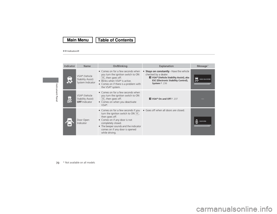 HONDA CIVIC 2013 9.G Owners Manual 70
uuIndicators u
Instrument Panel
Indicator
Name
On/Blinking
Explanation
Message
*
VSA® (Vehicle 
Stability Assist) 
System Indicator
●Comes on for a few seconds when 
you turn the ignition switch