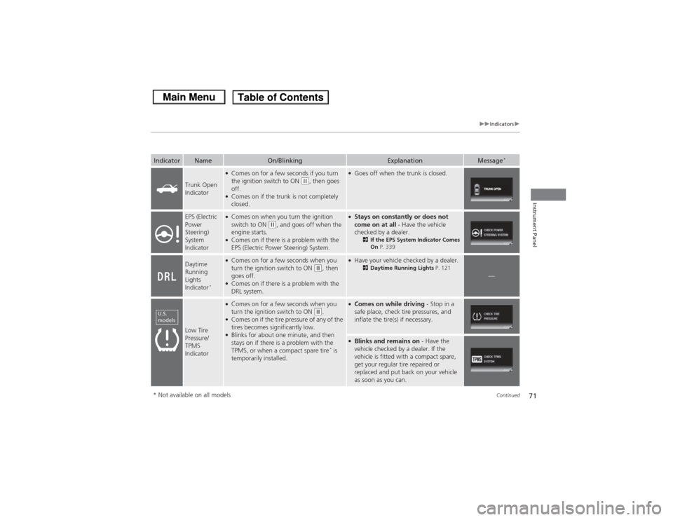 HONDA CIVIC 2013 9.G Owners Manual 71
uuIndicators u
Continued
Instrument Panel
Indicator
Name
On/Blinking
Explanation
Message
*
Trunk Open 
Indicator
●Comes on for a few seconds if you turn 
the ignition switch to ON 
(w, then goes 
