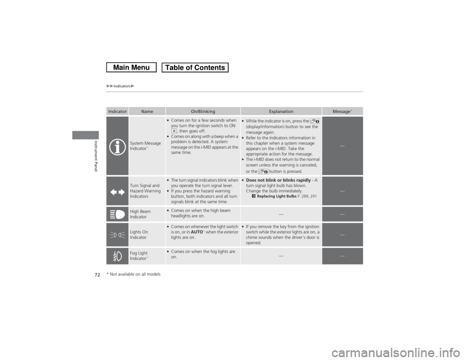 HONDA CIVIC 2013 9.G Owners Manual 72
uuIndicators u
Instrument Panel
Indicator
Name
On/Blinking
Explanation
Message
*
System Message 
Indicator
*
●Comes on for a few seconds when 
you turn the ignition switch to ON (w, then goes off