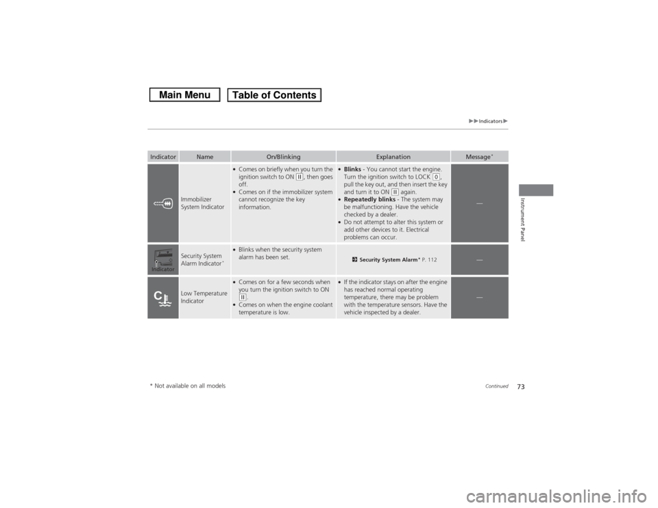 HONDA CIVIC 2013 9.G Owners Manual 73
uuIndicators u
Continued
Instrument Panel
Indicator
Name
On/Blinking
Explanation
Message
*
Immobilizer 
System Indicator
●Comes on briefly when you turn the 
ignition switch to ON 
(w, then goes 