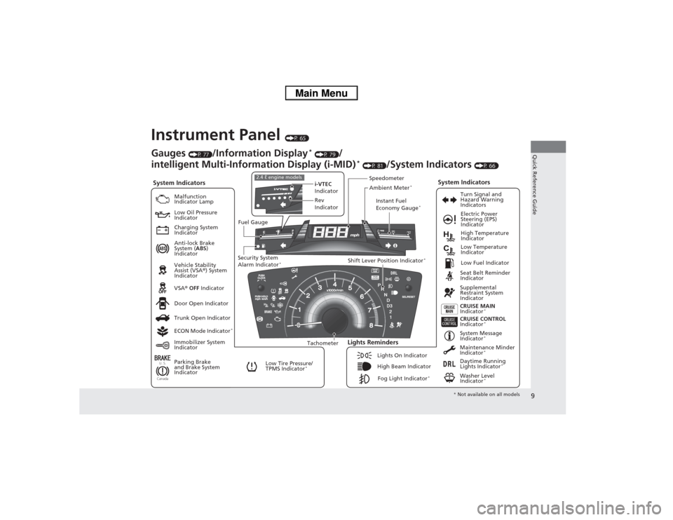 HONDA CIVIC 2013 9.G Owners Manual 9Quick Reference Guide
Instrument Panel 
(P 65)
U. S.CanadaSystem Indicators
Malfunction 
Indicator Lamp
Low Oil Pressure 
Indicator
Charging System 
Indicator
Anti-lock Brake 
System (ABS) 
Indicator