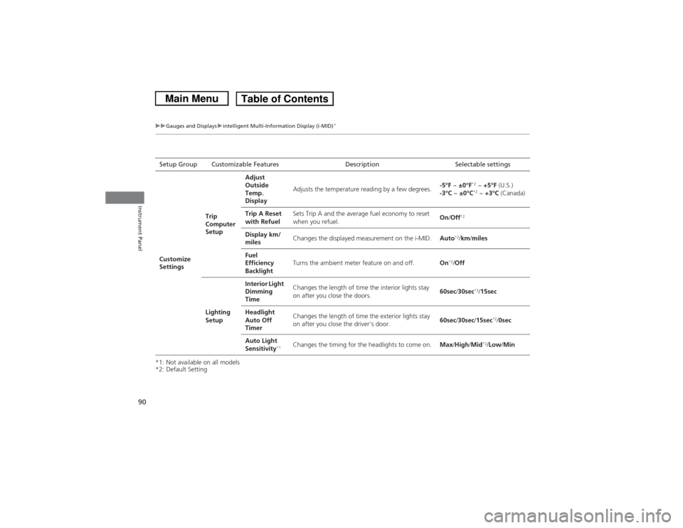 HONDA CIVIC 2013 9.G Owners Manual 90
uuGauges and Displays uintelligent Multi-Information Display (i-MID)
*
Instrument Panel
*1: Not available on all models
*2: Default SettingSetup Group Customizable Features Description Selectable s
