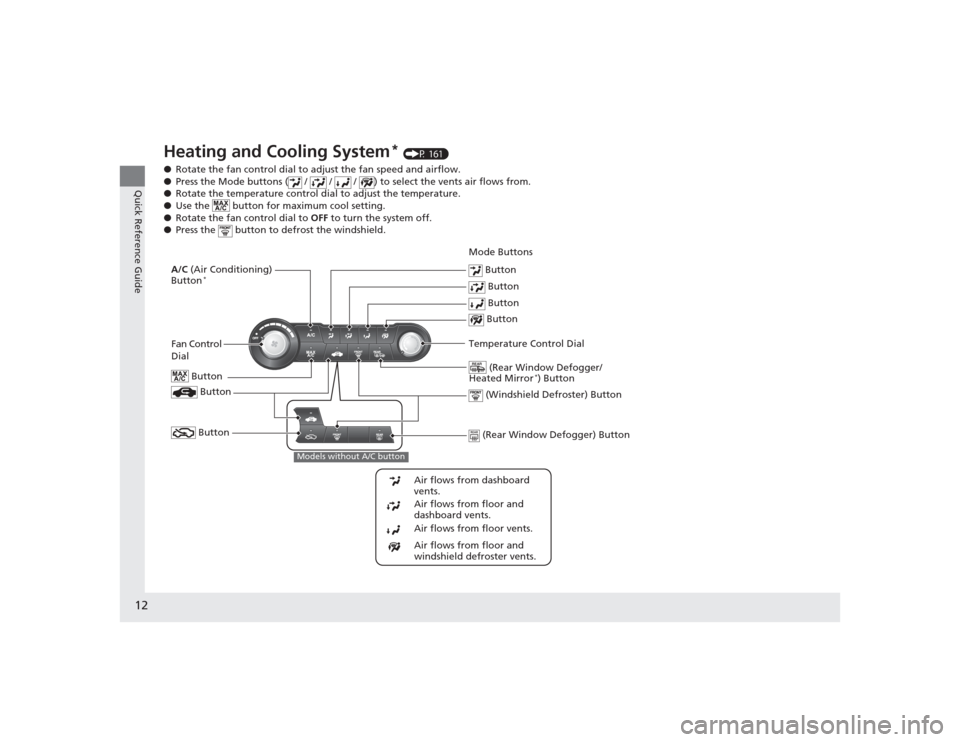 HONDA CIVIC 2014 9.G User Guide 12Quick Reference Guide
Heating and Cooling System
* (P 161)
● Rotate the fan control dial to adjust the fan speed and airflow.
● Press the Mode buttons ( / / / ) to select the vents air fl HONDA CIVIC 2014 9.G User Guide 12Quick Reference Guide
Heating and Cooling System
* (P 161)
● Rotate the fan control dial to adjust the fan speed and airflow.
● Press the Mode buttons ( / / / ) to select the vents air fl