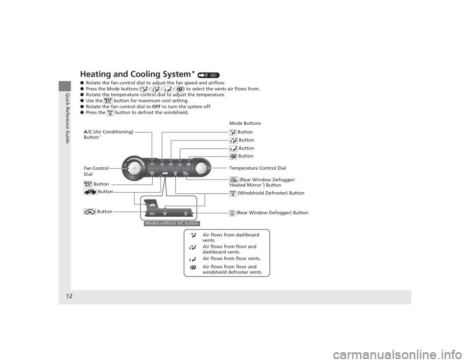 HONDA CIVIC 2014 9.G Owners Manual 12Quick Reference Guide
Heating and Cooling System
* (P 161)
● Rotate the fan control dial to adjust the fan  speed and airflow.
● Press the Mode buttons (  /   /   /  ) to select the vents air fl