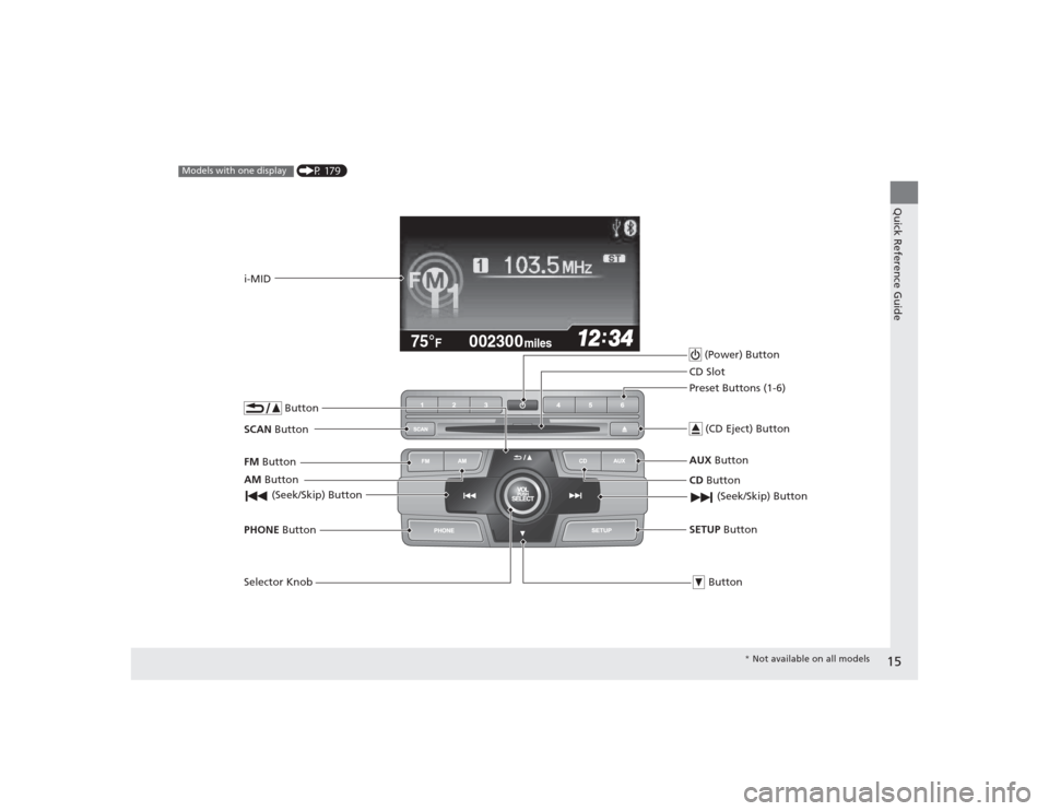 HONDA CIVIC 2014 9.G Owners Manual 15Quick Reference Guide
002300
75°
F miles
 (P 179)
Models with one display
AM Button
FM
 Button
SCAN Button
 (Seek/Skip) ButtonSelector Knob  ButtonPHONE
 Buttoni-MID
 (Power) Button
CD Button
AUX
 