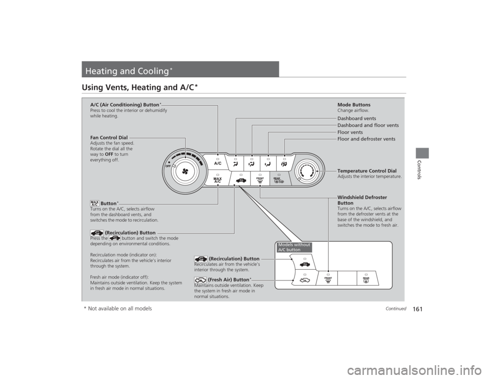 HONDA CIVIC 2014 9.G Owners Manual 161
Continued
Controls
Heating and Cooling
*
Using Vents, Heating and A/C
*
Mode ButtonsChange airflow.Floor and defroster vents Floor vents Dashboard and floor vents Dashboard vents
Fan Control Dial
