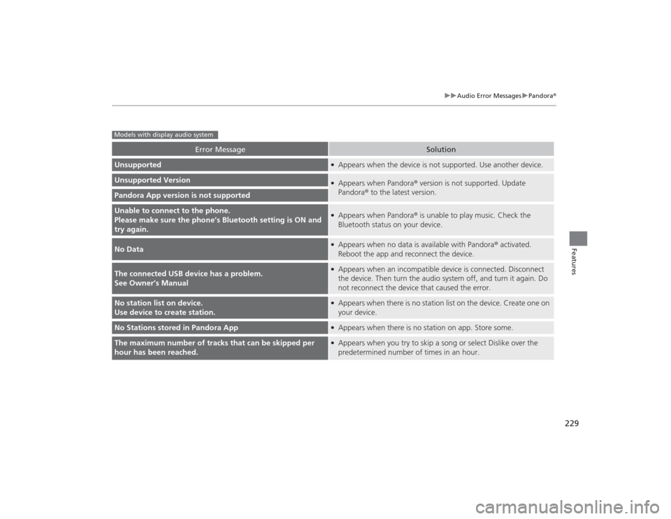 HONDA CIVIC 2014 9.G Owners Manual 229
uuAudio Error Messages uPandora ®
Features
Error Message
Solution
Unsupported
●Appears when the device is not supported. Use another device.
Unsupported Version
●Appears when Pandora ® versi