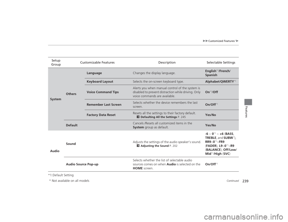 HONDA CIVIC 2014 9.G Owners Manual 239
uuCustomized Features
*u
Continued
Features
*1:Default SettingSetup 
Group Customizable Features Description Selectable SettingsSystem
Others
Language
Changes the display language.
English
*1/
Fre