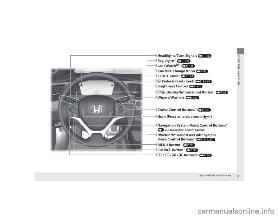 HONDA CIVIC 2014 9.G Owners Manual 3Quick Reference Guide
❙Headlights/Turn Signals 
(P 136)
❙Wipers/Washers 
(P 140)
❙Cruise Control Buttons
* (P 326)
❙Km/Mile Change Knob 
(P 82)
❙CLOCK Knob
* (P 104)
❙MENU Button
* (P 90)