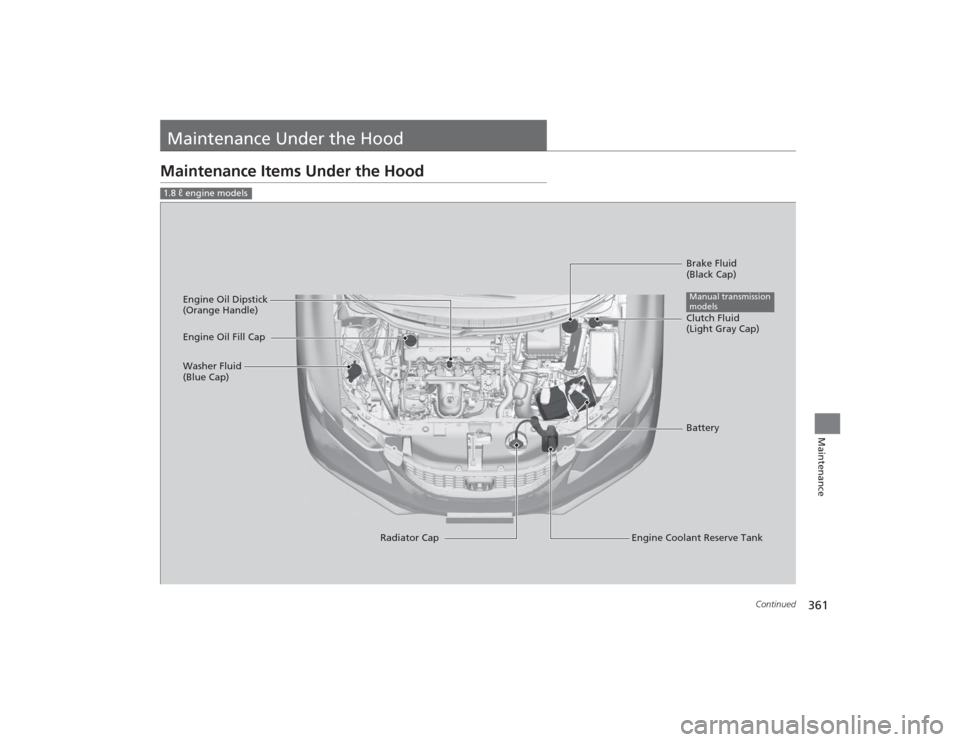 HONDA CIVIC 2014 9.G Owners Manual 361
Continued
Maintenance
Maintenance Under the HoodMaintenance Items Under the Hood1.8 ℓ engine models
Brake Fluid 
(Black Cap)
Engine Coolant Reserve Tank
Radiator Cap
Washer Fluid 
(Blue Cap)
Eng