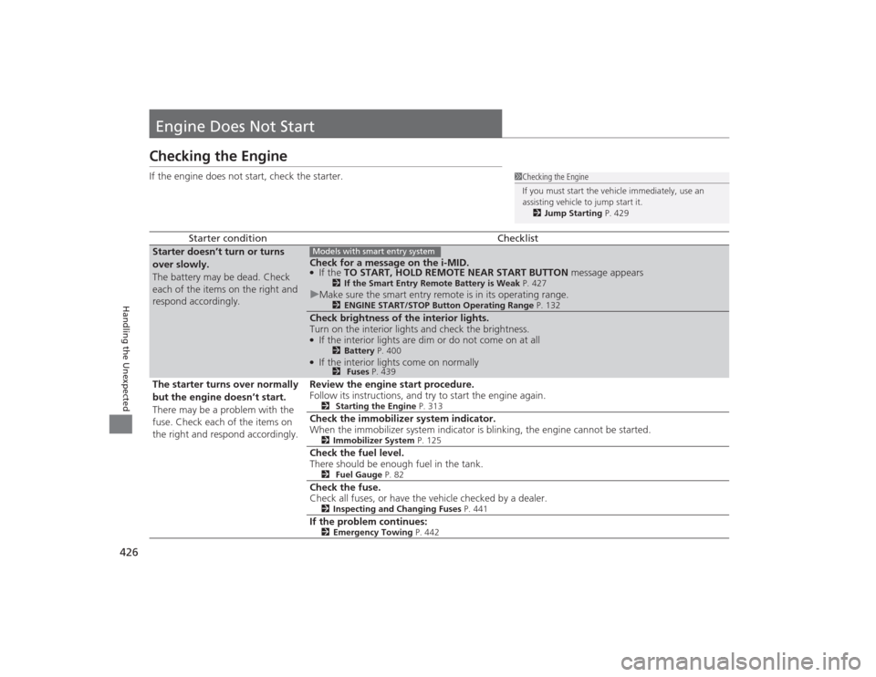 HONDA CIVIC 2014 9.G Owners Manual 426Handling the Unexpected
Engine Does Not StartChecking the EngineIf the engine does not start, check the starter.
Starter condition
Checklist
Starter doesn’t turn or turns 
over slowly.
The batter