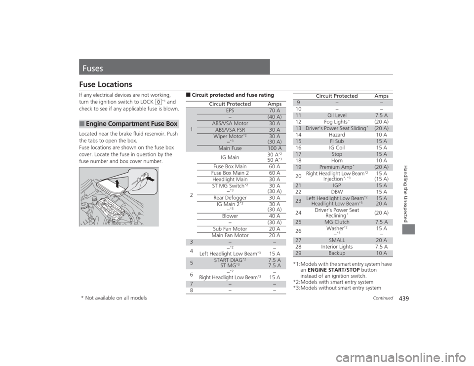 HONDA CIVIC 2014 9.G Owners Manual 439
Continued
Handling the Unexpected
FusesFuse LocationsIf any electrical devices are not working, 
turn the ignition switch to LOCK 
(0
*1 and 
check to see if any applicable fuse is blown.
Located 