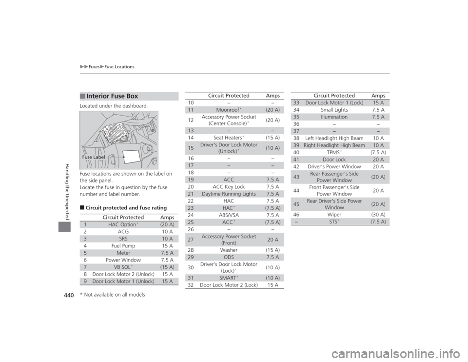 HONDA CIVIC 2014 9.G Owners Manual 440
uuFuses uFuse Locations
Handling the Unexpected
Located under the dashboard.
Fuse locations are shown on the label on
the side panel.
Locate the fuse in question by the fuse
number and label num HONDA CIVIC 2014 9.G Owners Manual 440
uuFuses uFuse Locations
Handling the Unexpected
Located under the dashboard.
Fuse locations are shown on the label on
the side panel.
Locate the fuse in question by the fuse
number and label num