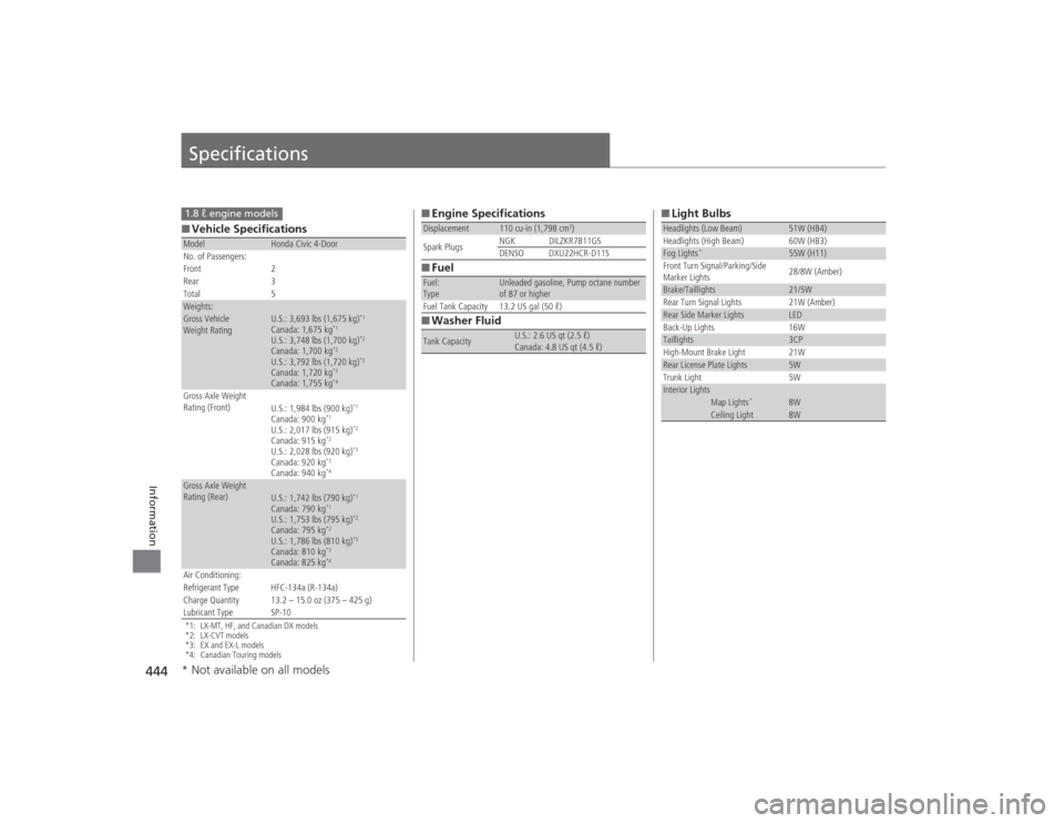 HONDA CIVIC 2014 9.G Owners Manual 444Information
Specifications■Vehicle Specifications*1: LX-MT, HF, and Canadian DX models
*2: LX-CVT models
*3: EX and EX-L models
*4: Canadian Touring modelsModel
Honda Civic 4-Door
No. of Passenge