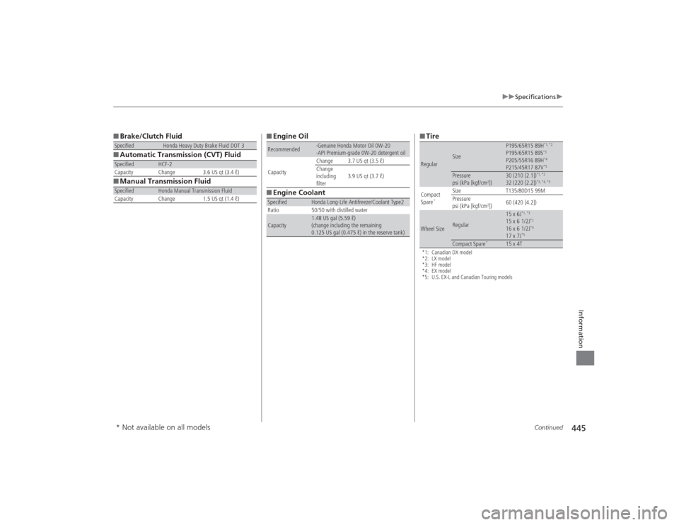 HONDA CIVIC 2014 9.G Owners Manual 445
uuSpecifications u
Continued
Information
■Brake/Clutch Fluid
■ Automatic Transmission (CVT) Fluid
■ Manual Transmission FluidSpecified
Honda Heavy Duty Brake Fluid DOT 3
Specified
HCF-2
Capa