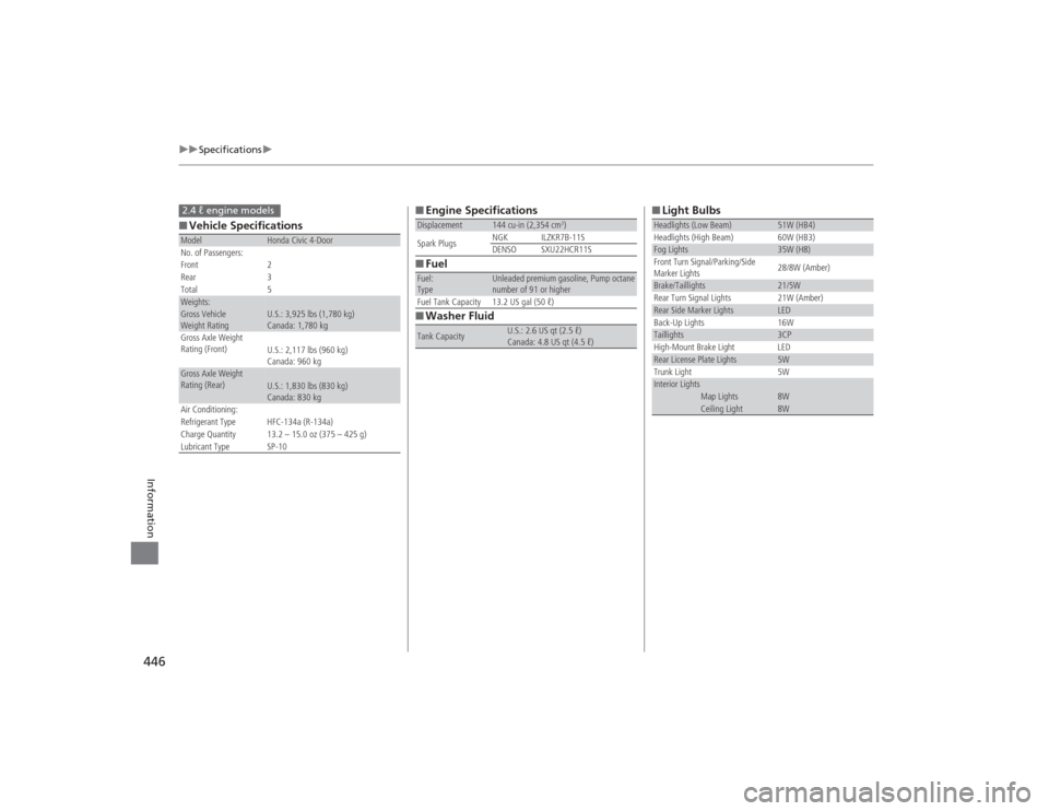 HONDA CIVIC 2014 9.G Owners Manual 446
uuSpecifications u
Information
■Vehicle SpecificationsModel
Honda Civic 4-Door
No. of Passengers:
Front 2
Rear 3
Total 5
Weights:Gross Vehicle 
Weight Rating 
U.S.: 3,925 lbs (1,780 kg)
Canada: 