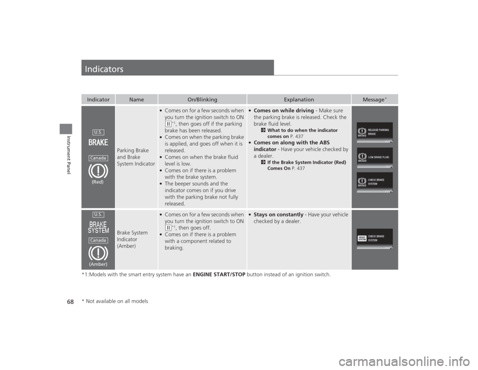 HONDA CIVIC 2014 9.G Owners Manual 68Instrument Panel
Indicators*1:Models with the smart entry system have an ENGINE START/STOP button instead of an ignition switch.Indicator
Name
On/Blinking
Explanation
Message
*
Parking Brake 
and Br