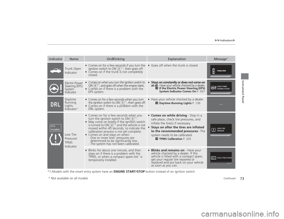 HONDA CIVIC 2014 9.G Owners Manual 73
uuIndicators u
Continued
Instrument Panel
*1:Models with the smart entry system have an  ENGINE START/STOP button instead of an ignition switch.Indicator
Name
On/Blinking
Explanation
Message
*
Trun