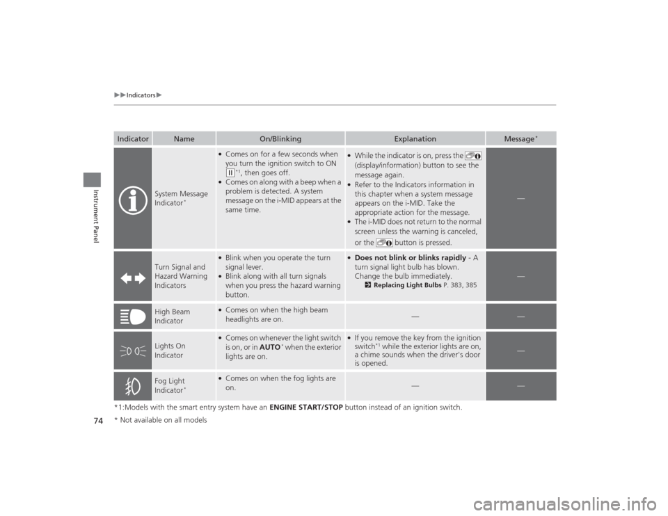 HONDA CIVIC 2014 9.G Owners Manual 74
uuIndicators u
Instrument Panel
*1:Models with the smart entry system have an  ENGINE START/STOP button instead of an ignition switch.Indicator
Name
On/Blinking
Explanation
Message
*
System Message