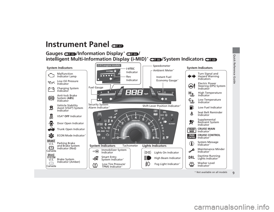 HONDA CIVIC 2014 9.G Owners Manual 9Quick Reference Guide
Instrument Panel 
(P 67)
System Indicators
Malfunction 
Indicator Lamp
Low Oil Pressure 
Indicator
Charging System 
Indicator
Anti-lock Brake 
System (ABS) 
Indicator
Vehicle St