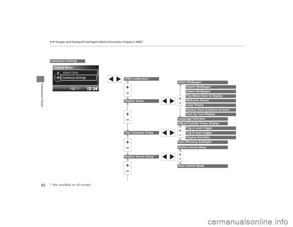 HONDA CIVIC 2014 9.G Owners Manual 92
uuGauges and Displays uintelligent Multi-Information Display (i-MID)
*
Instrument Panel
Display SetupTrip Computer Setup
Select Wallpaper
*
Import Wallpaper
*
Delete Wallpaper
*
Language SelectionA