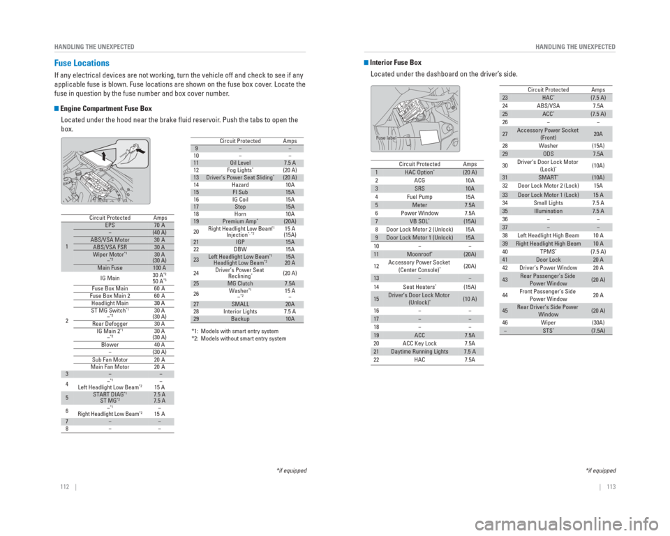 HONDA CIVIC 2015 9.G Quick Guide 112    ||    113
       HANDLING THE UNEXPECTED
HANDLING THE UNEXPECTED
 Fuse  Locations
If any electrical devices are not working, turn the vehicle off and chec\
k to see if any 
applicable fuse is b