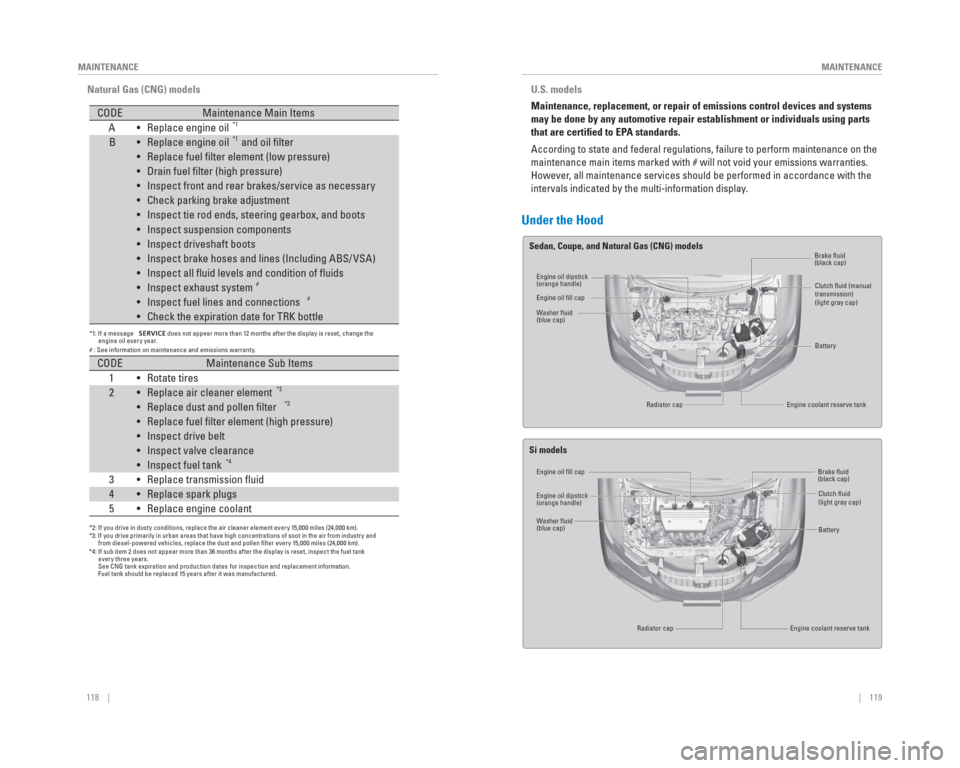 HONDA CIVIC 2015 9.G Quick Guide 118    ||    119
       MAINTENANCE
MAINTENANCE
Natural Gas (CNG) models
CODE Maintenance Main Items
A Replace engine oil • *1
B Replace engine oil• *1 and oil ﬁlter
Replace fuel ﬁlter element