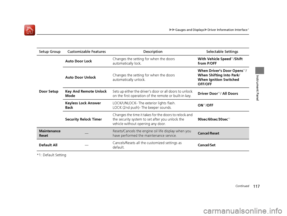 HONDA CIVIC 2016 10.G Owners Manual 117
uuGauges and Displays uDriver Information Interface*
Continued
Instrument Panel
*1: Default SettingSetup Group Customizable Features
Description Selectable Settings
Door Setup Auto Door Lock
Chang