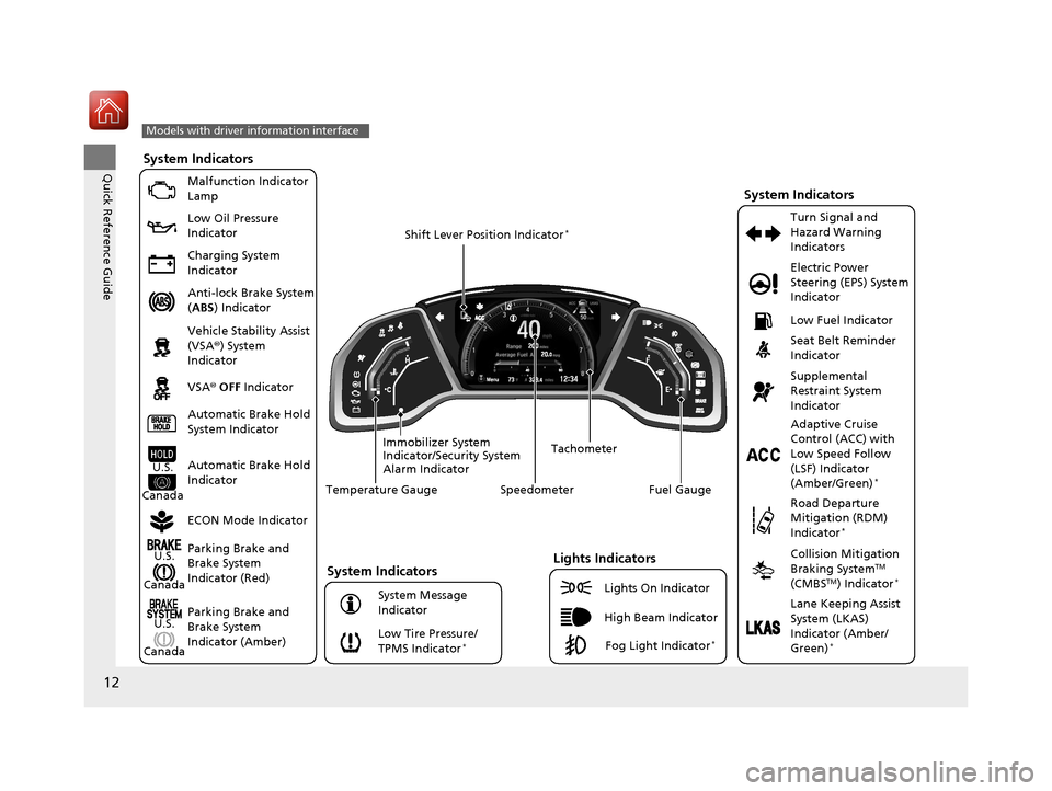 HONDA CIVIC 2016 10.G Owners Manual 12
Quick Reference Guide
200
323.412‰34Menu40 80
System Indicators
Malfunction Indicator 
Lamp
Low Oil Pressure 
Indicator
Charging System 
Indicator
Anti-lock Brake System 
(ABS ) Indicator
Vehicl