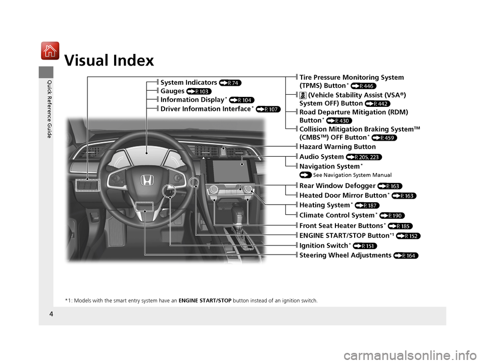 HONDA CIVIC 2016 10.G Owners Manual 4
Quick Reference Guide
Quick Reference Guide
Visual Index
❙Ignition Switch* (P151)
❙ENGINE START/STOP Button*1 (P152)
*1: Models with the smart entry system have an  ENGINE START/STOP button inst