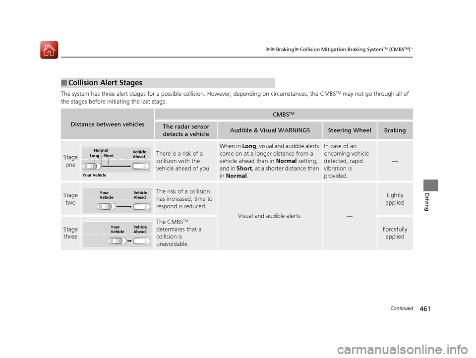 HONDA CIVIC 2016 10.G Owners Manual 461
uuBraking uCollision Mitigation Braking SystemTM (CMBSTM)*
Continued
Driving
The system has three alert stages for a possible collis ion. However, depending on circumstances, the CMBSTM may not go HONDA CIVIC 2016 10.G Owners Manual 461
uuBraking uCollision Mitigation Braking SystemTM (CMBSTM)*
Continued
Driving
The system has three alert stages for a possible collis ion. However, depending on circumstances, the CMBSTM may not go