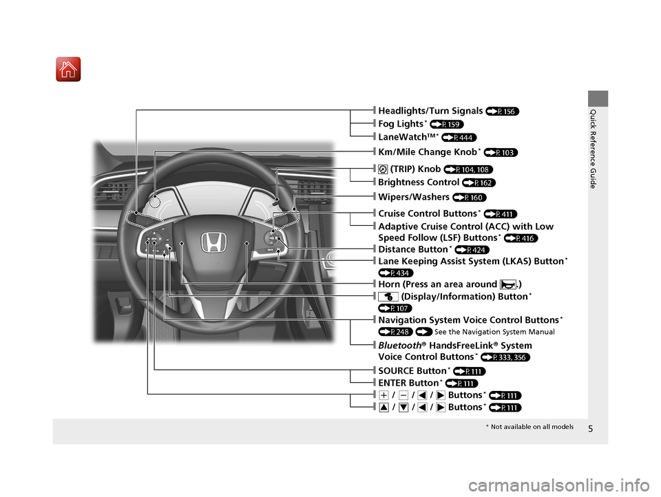 HONDA CIVIC 2016 10.G Owners Manual 5
Quick Reference Guide❙Headlights/Turn Signals (P156)
❙Km/Mile Change Knob* (P103)
❙ (TRIP) Knob (P104, 108)
❙SOURCE Button* (P111)
❙Brightness Control (P162)
❙LaneWatchTM * (P444)
❙Fog