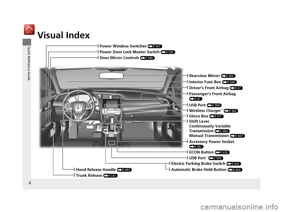 HONDA CIVIC 2016 10.G Owners Manual Visual Index
6
Quick Reference Guide
❙Door Mirror Controls (P166)
❙Passenger’s Front Airbag 
(P47)
❙Glove Box (P177)
❙Rearview Mirror (P165)
❙Accessory Power Socket 
(P181)
❙Hood Release