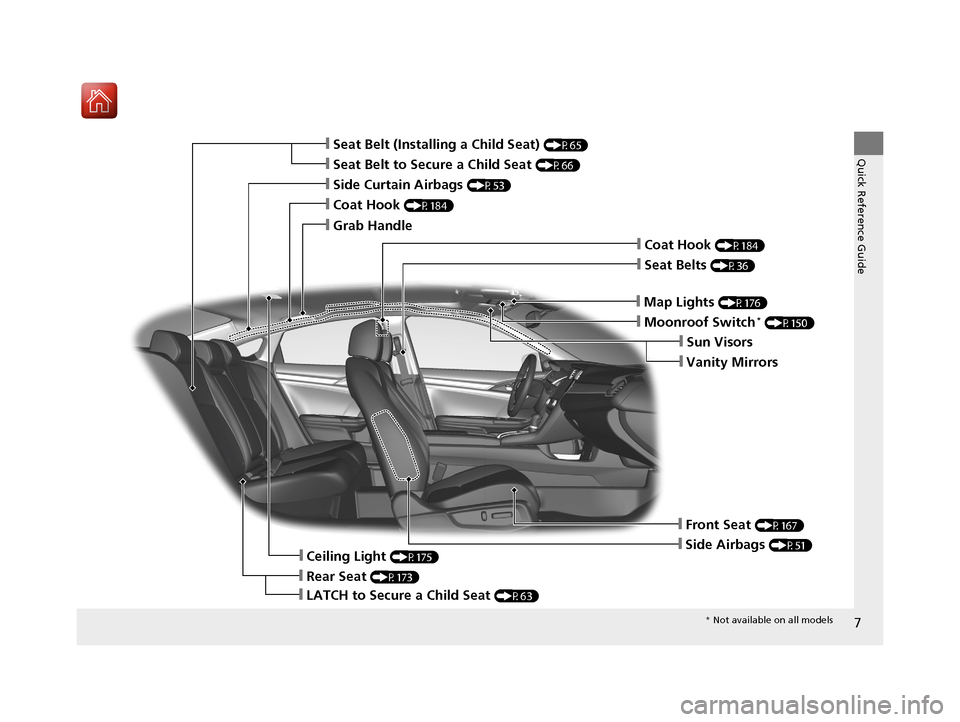 HONDA CIVIC 2016 10.G Owners Manual 7
Quick Reference Guide❙Seat Belt to Secure a Child Seat (P66)
❙Seat Belt (Installing a Child Seat) (P65)
❙Moonroof Switch* (P150)
❙Front Seat (P167)
❙Seat Belts (P36)
❙Side Airbags (P51)
