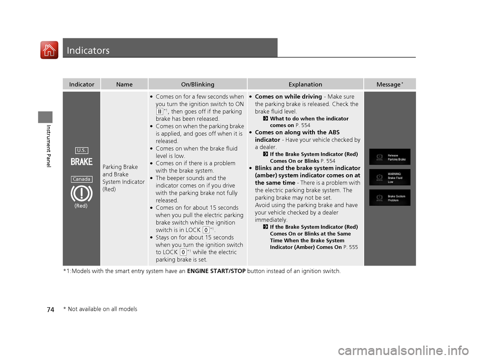 HONDA CIVIC 2016 10.G Owners Manual 74
Instrument Panel
Indicators
*1:Models with the smart entry system have an ENGINE START/STOP button instead of an ignition switch.
IndicatorNameOn/BlinkingExplanationMessage*
Parking Brake 
and Brak