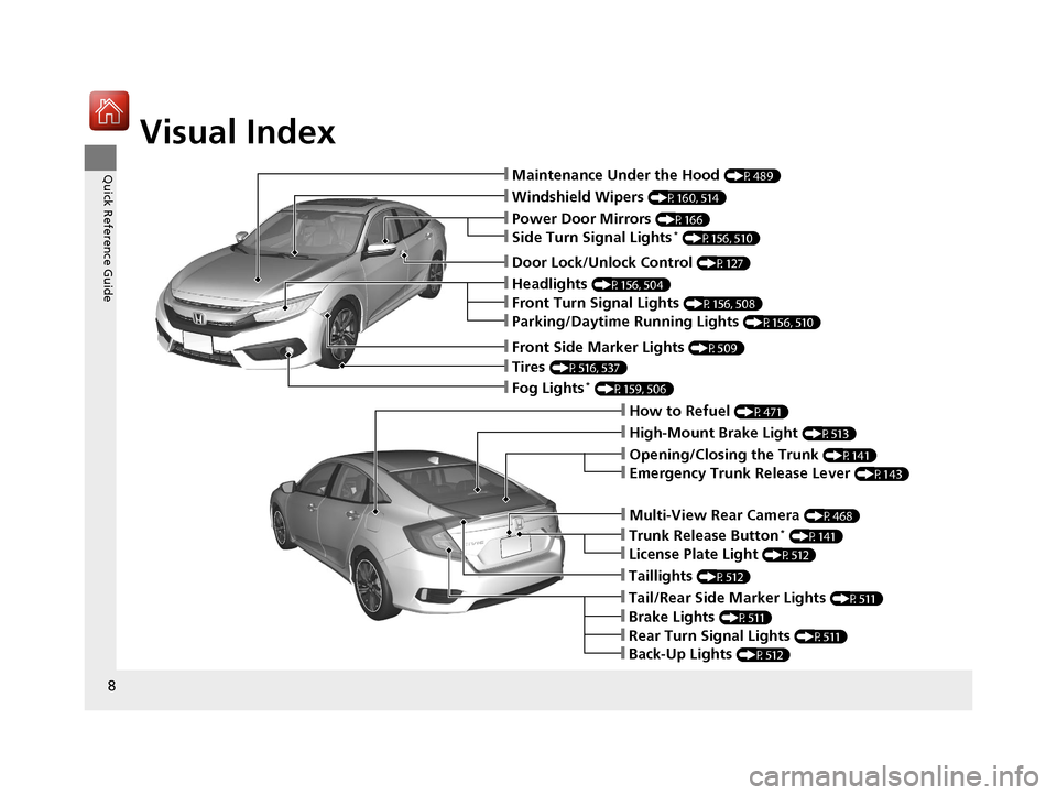 HONDA CIVIC 2016 10.G Owners Manual Visual Index
8
Quick Reference Guide❙Maintenance Under the Hood (P489)
❙Windshield Wipers (P160, 514)
❙Tires (P516, 537)
❙Fog Lights* (P159, 506)
❙Power Door Mirrors (P166)
❙How to Refuel 