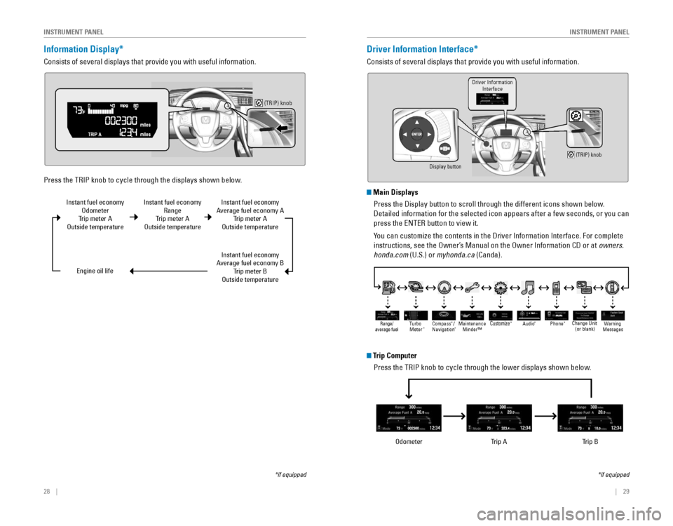 HONDA CIVIC 2016 10.G Quick Guide 28    ||    29
       I
NSTRUMENT PANELINSTRUMENT PANEL
Information Display*
Consists of several displays that provide you with useful information.
Press the TrIP knob to cycle through the displays sh