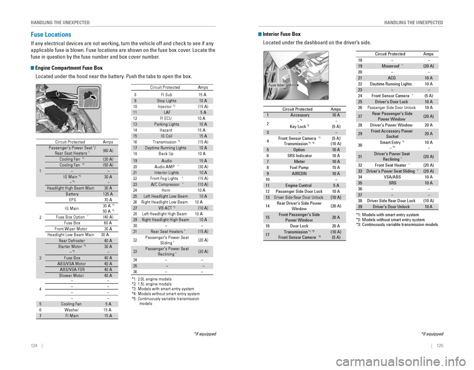 HONDA CIVIC 2016 10.G Quick Guide 124 || 125
HANDLING THE UNEXPECTED
HANDLING THE UNEXPECTED
Fuse Locations
If any electrical devices are not working, turn the vehicle off and chec\
k to see if any
applicable fuse is blo HONDA CIVIC 2016 10.G Quick Guide 124 || 125
HANDLING THE UNEXPECTED
HANDLING THE UNEXPECTED
Fuse Locations
If any electrical devices are not working, turn the vehicle off and chec\
k to see if any
applicable fuse is blo