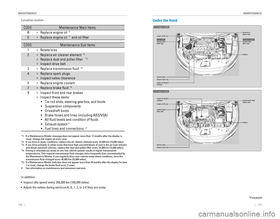HONDA CIVIC 2016 10.G Quick Guide 130 || 131
M
AINTENANCEMAINTENANCE
*1: If a Maintenance Minder message does not appear more than 12 months afte\
r the display is
reset, change the engine oil every year.
*2: If you driv HONDA CIVIC 2016 10.G Quick Guide 130 || 131
M
AINTENANCEMAINTENANCE
*1: If a Maintenance Minder message does not appear more than 12 months afte\
r the display is
reset, change the engine oil every year.
*2: If you driv